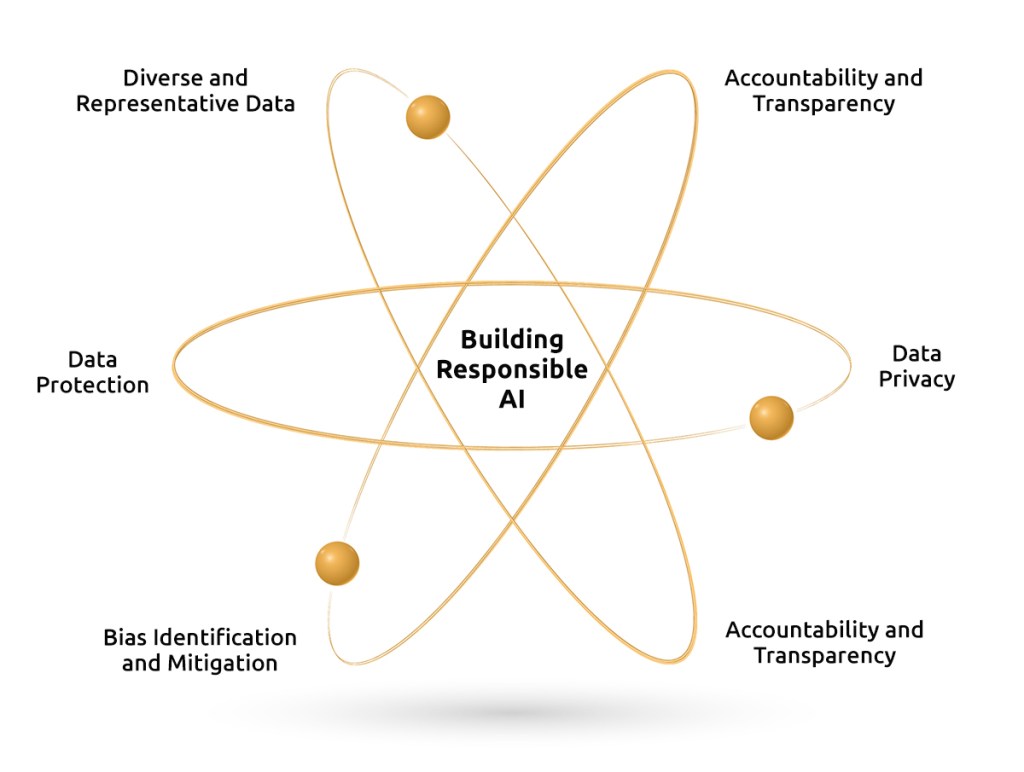 AI Ethics: How to Tackle Bias, Privacy, and Transparency in Training&nbsp;Data